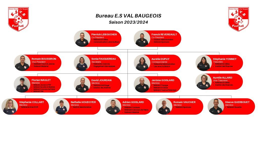 Bureau de l'ESVB Entente Sportive Val Baugeois